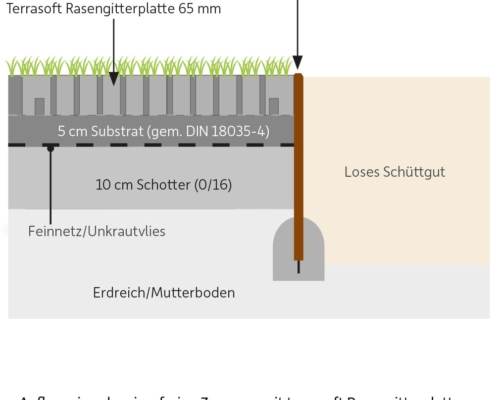 einbau_wegeinfassung_80mm_01