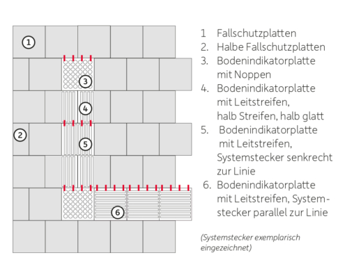 verlegung-indikatoren